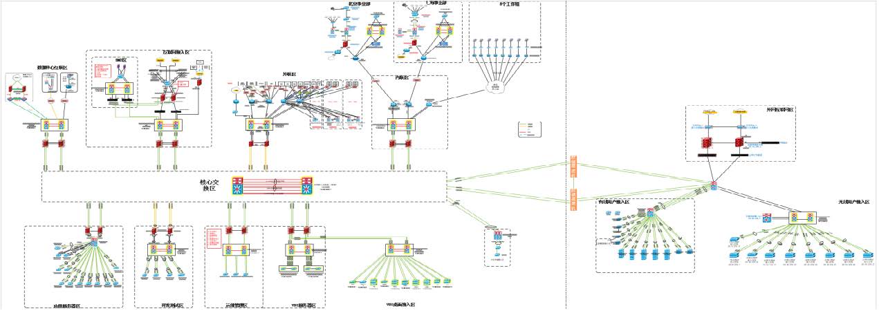 案例3：国开行旗下某金融公司内外网分离项目