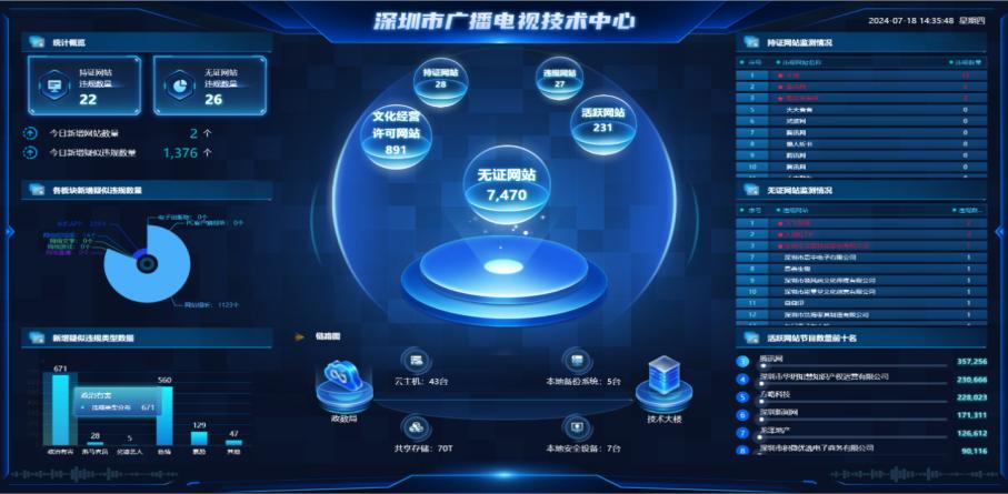 案例4：深圳市网络文化监测平台监测运营项目