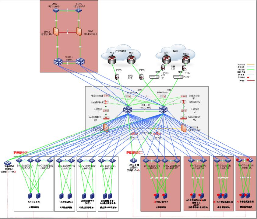 案例6：某金融科技公司机房搬迁项目